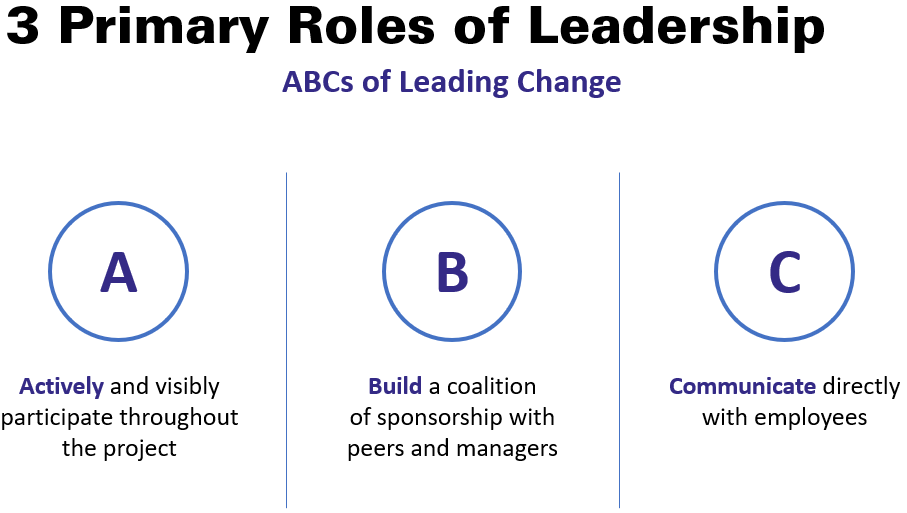 Active And Visible Participation The Leader s Role In Change 